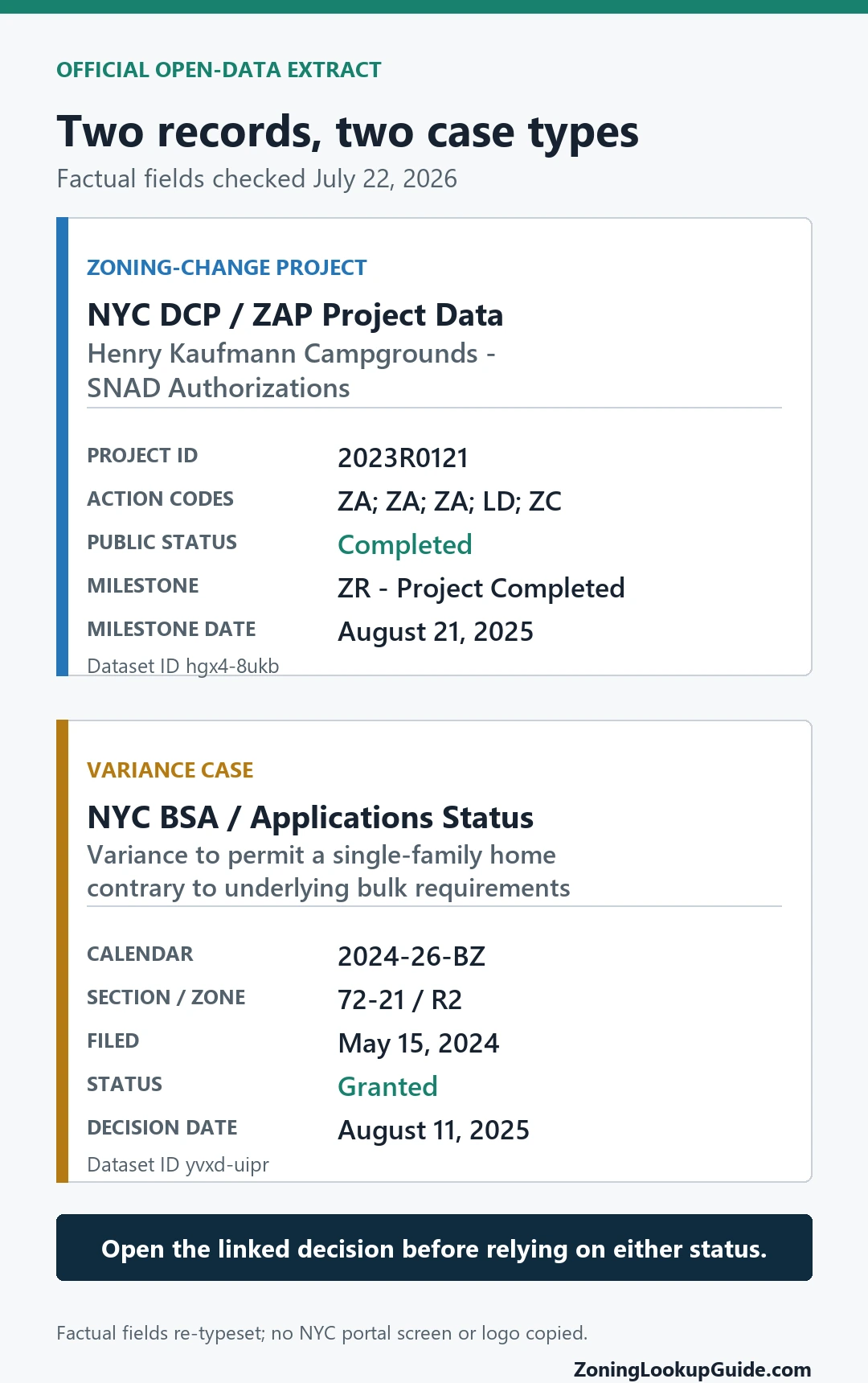 Official NYC open-data fields for a completed zoning-change project and a granted variance case