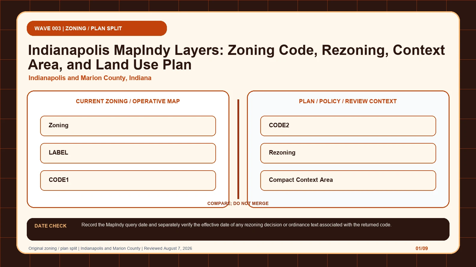 Indianapolis and Marion County zoning layer diagram separating Zoning (layer 9), LABEL, CODE1, CODE2, Rezoning (layer 8) before code verification